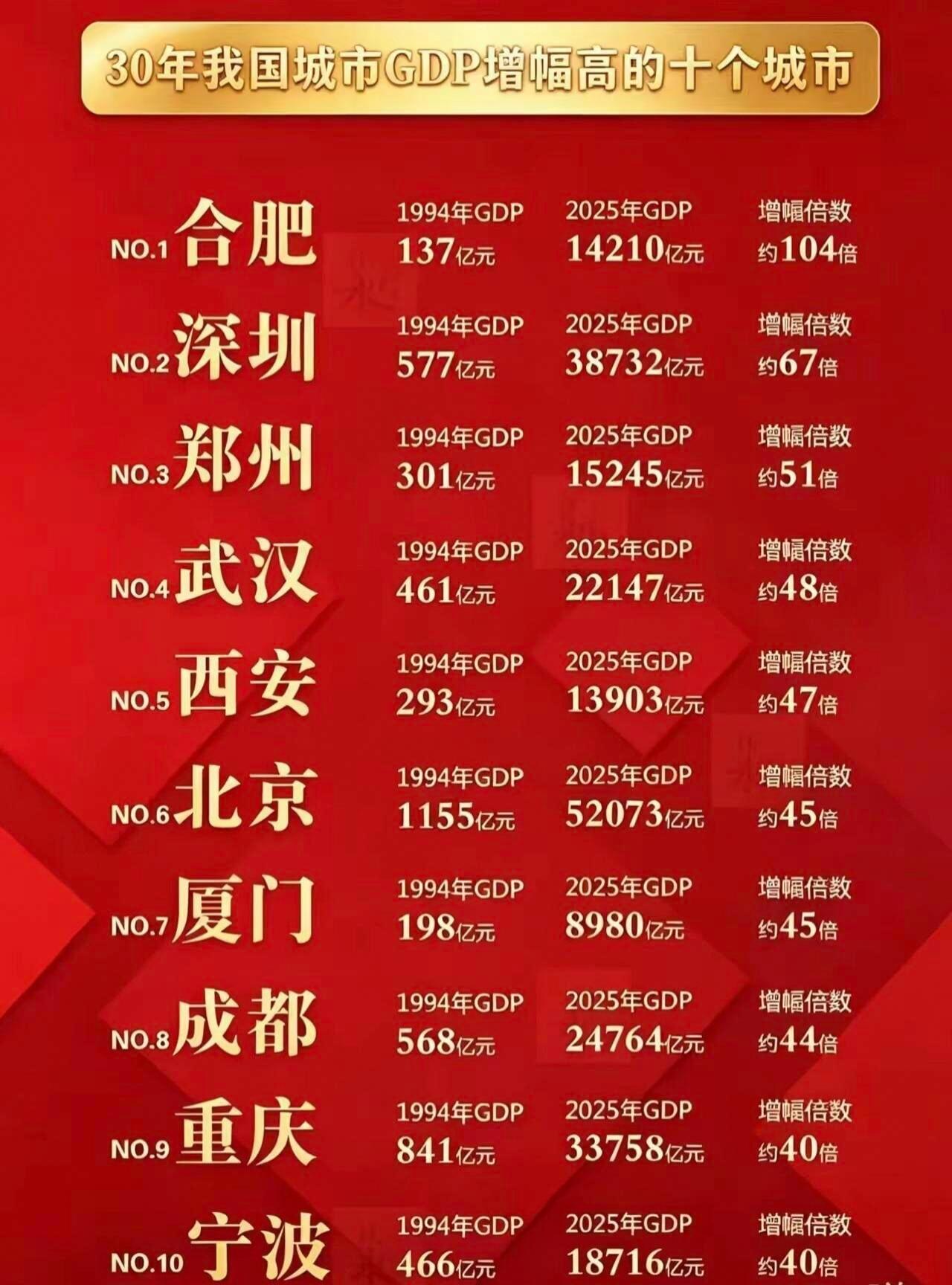 奇瑞1.58亿元战略入股长鑫科技蔚来1.58亿元战略入股长鑫科技 看着隔壁徽仔一