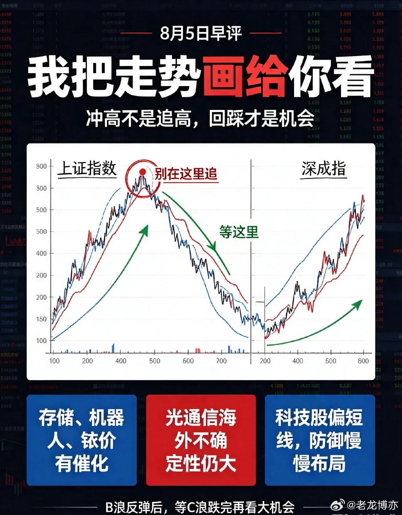 8月5日早评：美股再创新高，但A股你切莫追高,我画个走势你看！一、隔夜外围速览①
