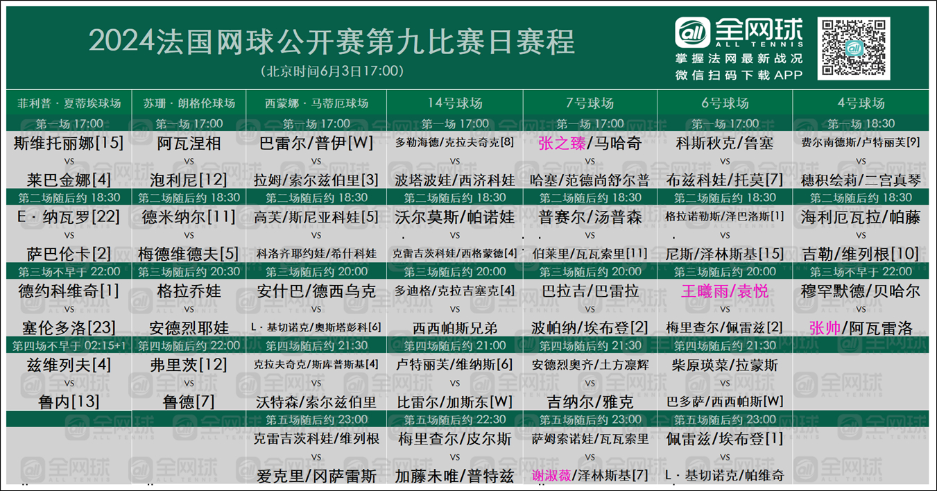 今日法网赛程男女单1/8决赛中心球场：莱巴金娜VS斯维托利娜萨巴伦卡VS纳瓦罗德