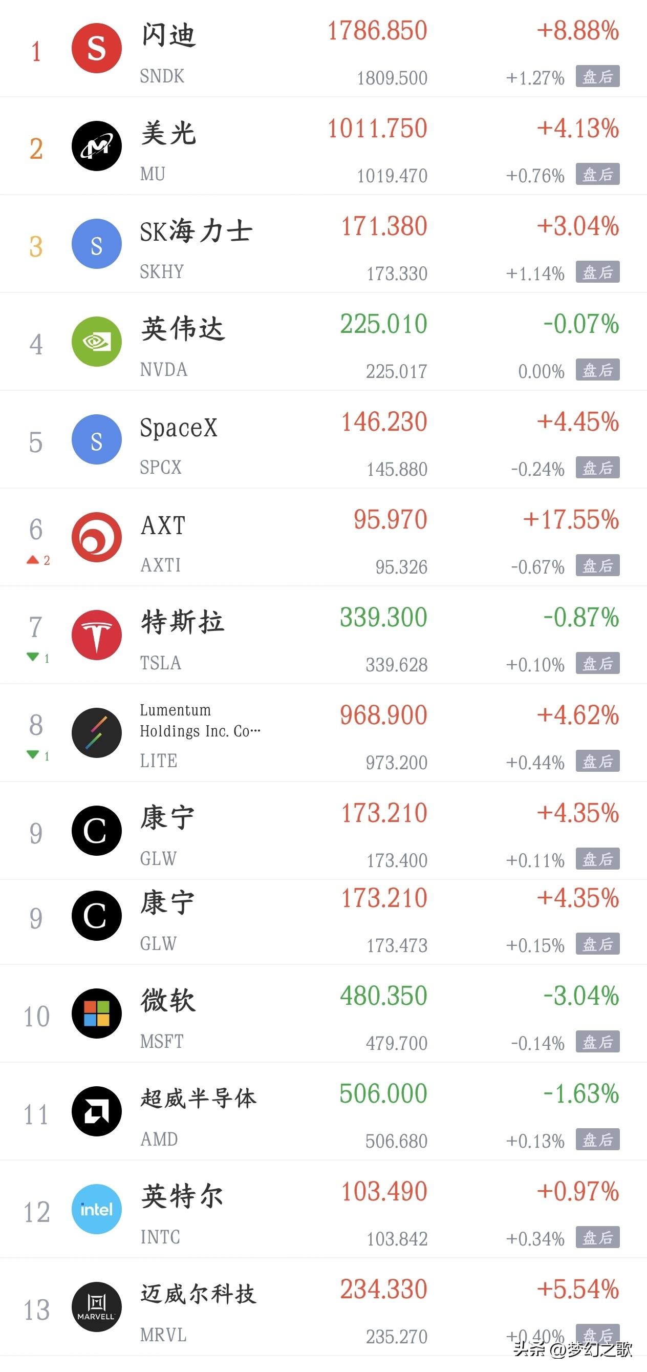 今天影响A股的消息面汇总
利好消息
1.OpenAI与英伟达扩大计算潜在机会 到