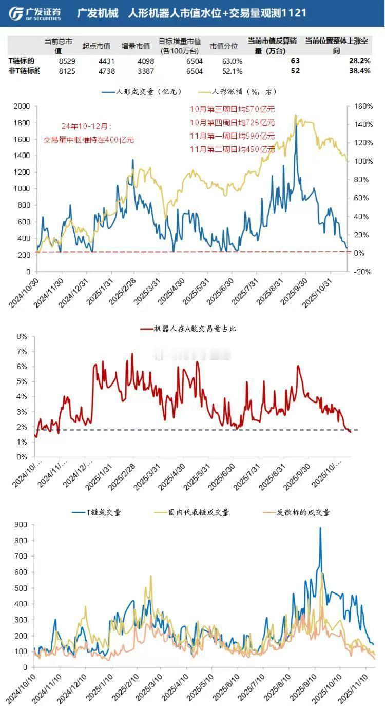 机器人板块筹码指标见底了 