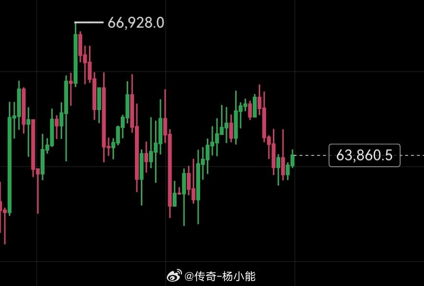 周一到周三都是铺垫，今天才是真动力。灵活调整，静等花开！ 