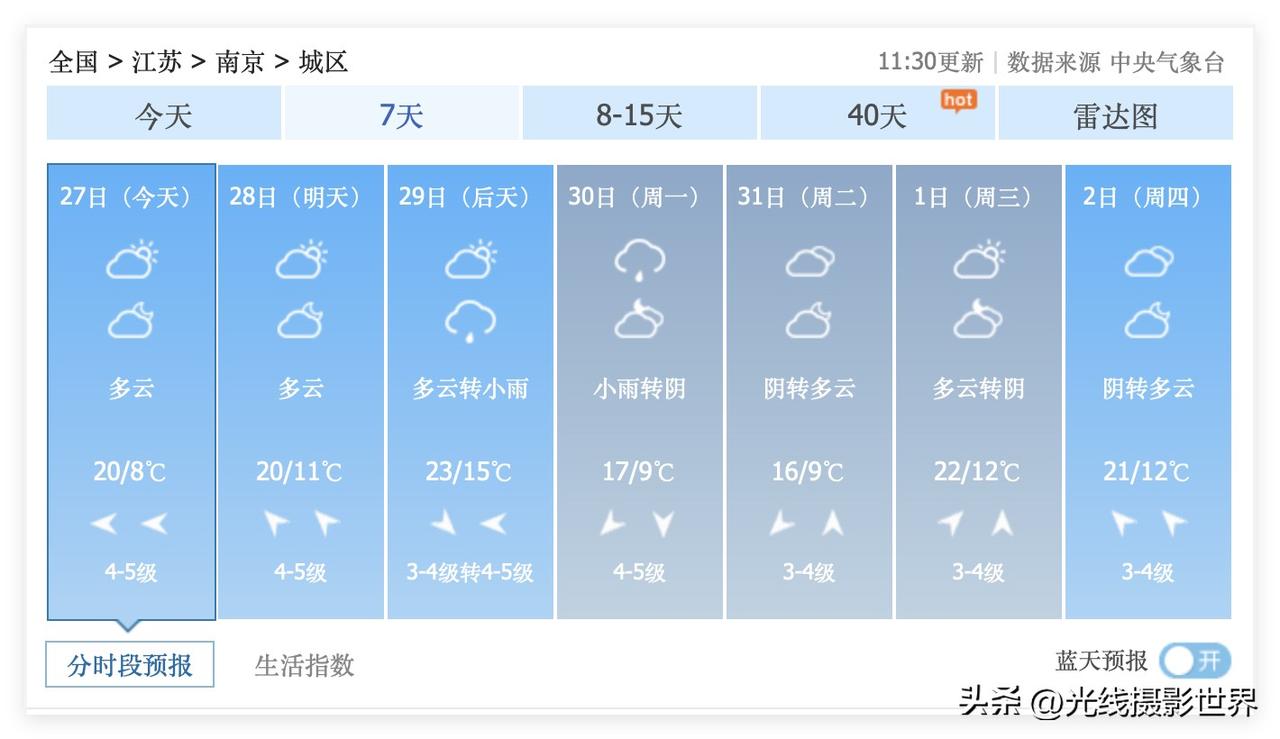 太棒啦！这周末，江苏省南京市，多云晴好，特别适合踏青赏花！3月28日，星期六，南