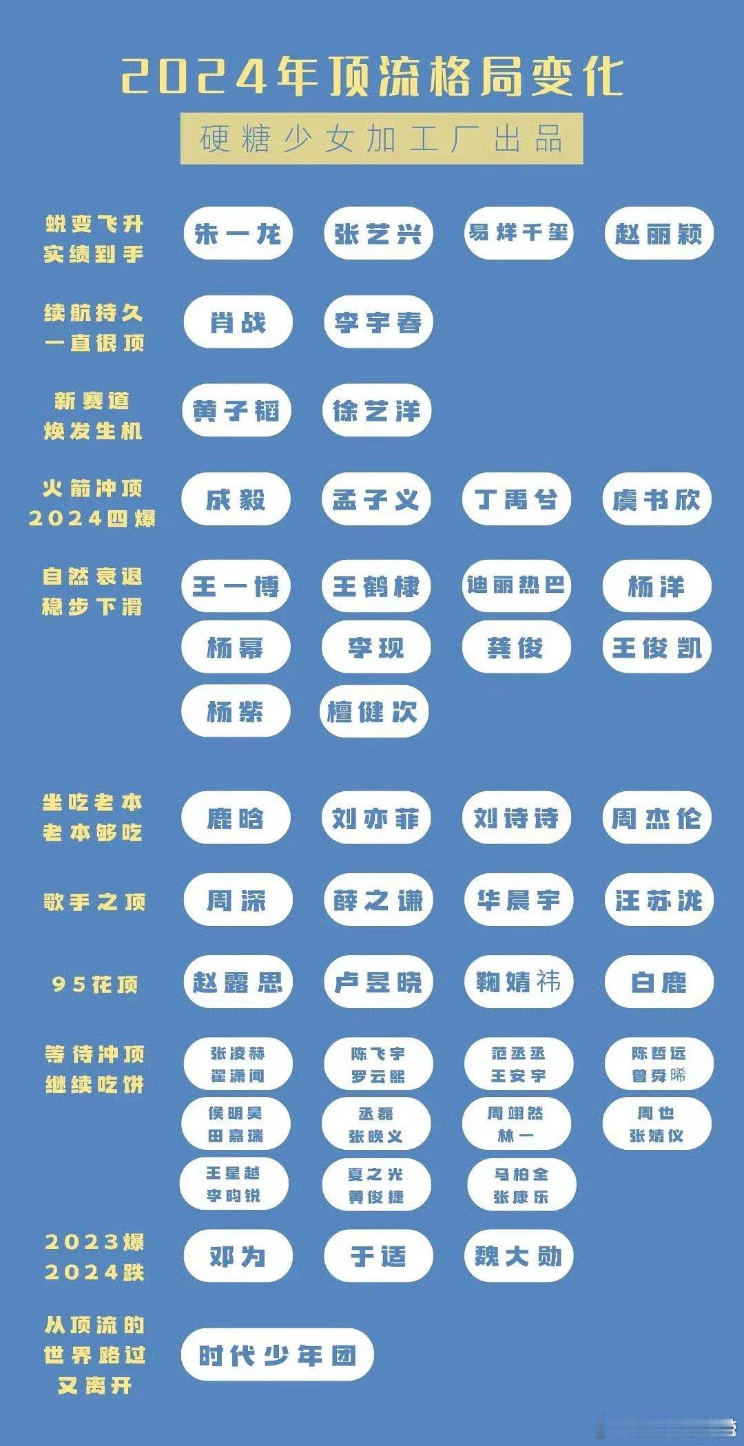 孟子义入选2024四爆  孟子义入选2024四爆之一 2024年顶流格局！演技确