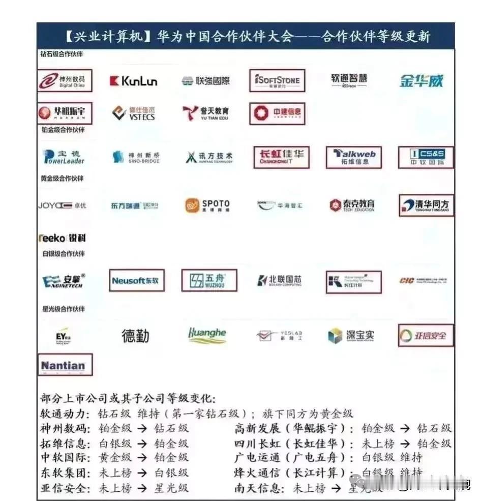 华为概念集合整理！（配图9页）
（1）华为哈勃投资：天岳先进、炬光科技
（2）华