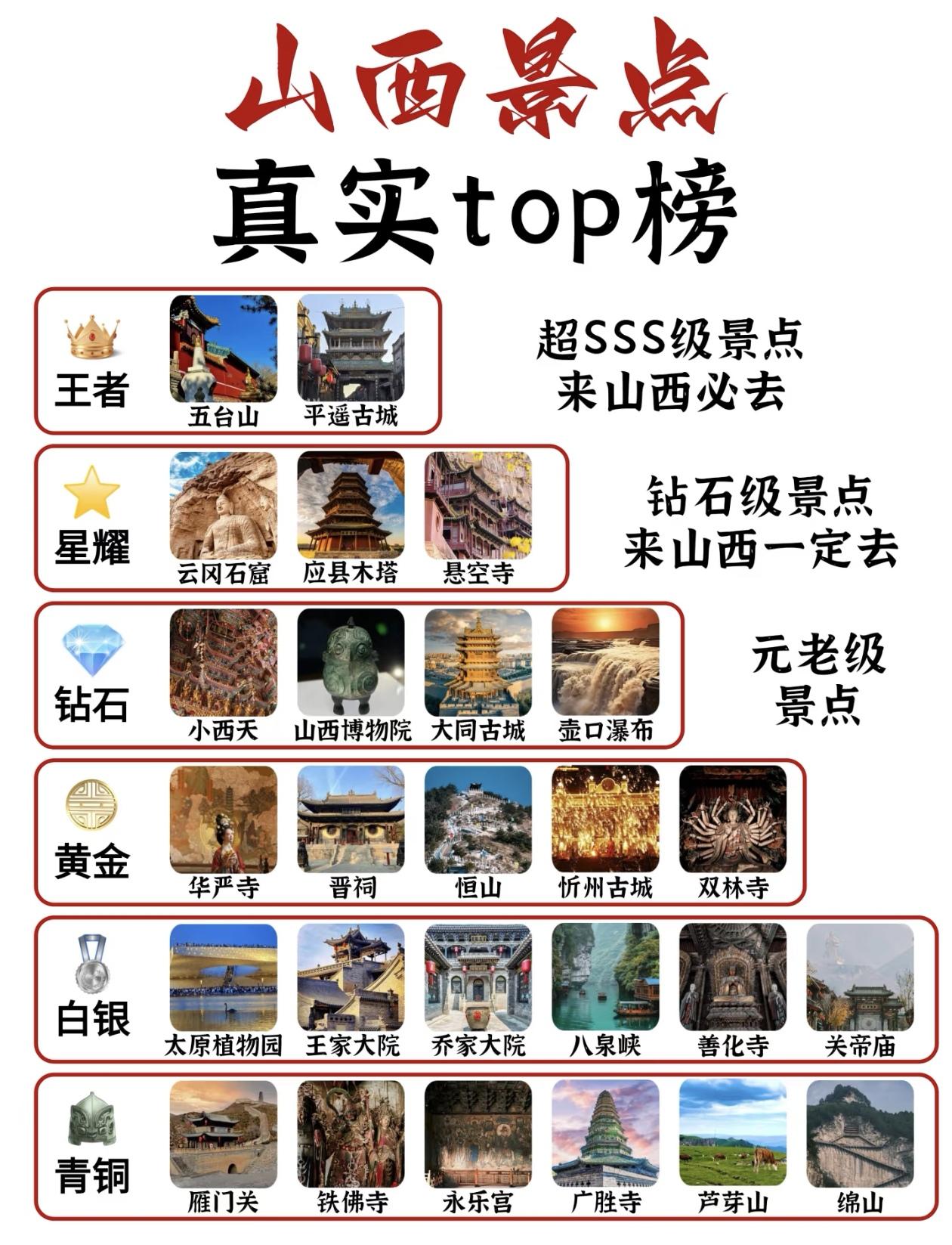 山西最真实的～景点段位排行榜出炉[送自己一朵花]