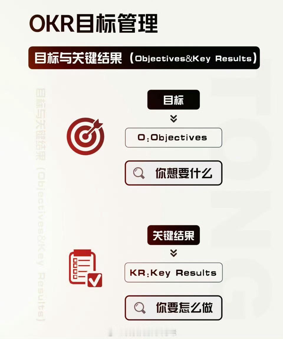 一件事的5种不同结果：1.有：仅仅是做了而已，并不关注做到什么程度。2.有效：做