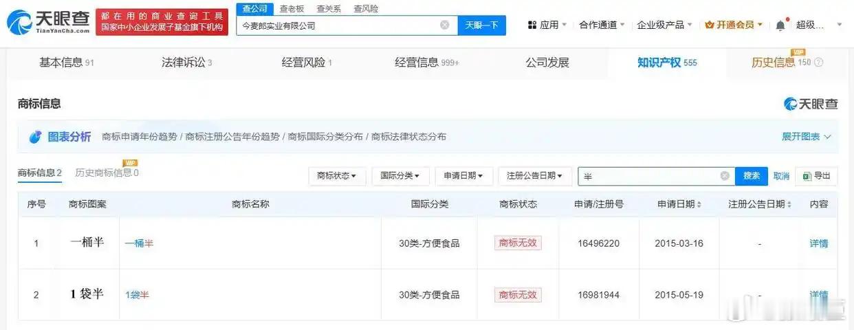 一倍半一碗半一桶半等商标多数无效就是这种歪心思助长不正之分，无非就是注册下来，对