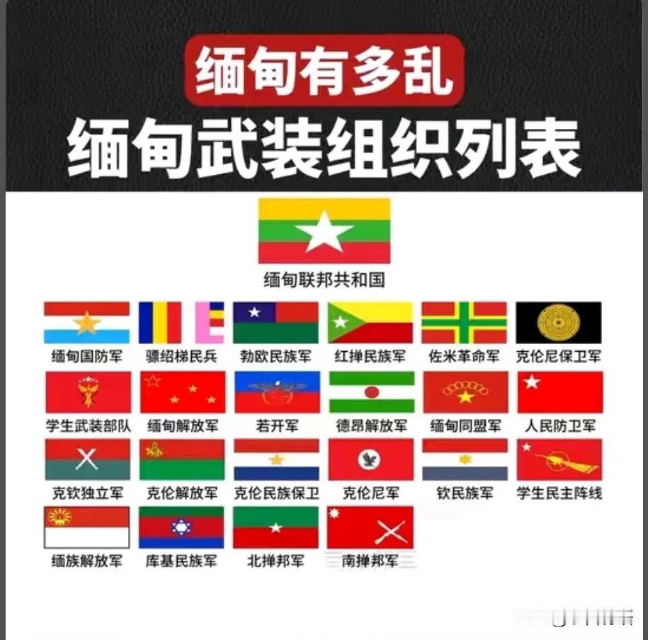 缅甸经常内乱的原因找到了！一个小小的国家竟然有24个地方武装组织！现在可谓是群雄