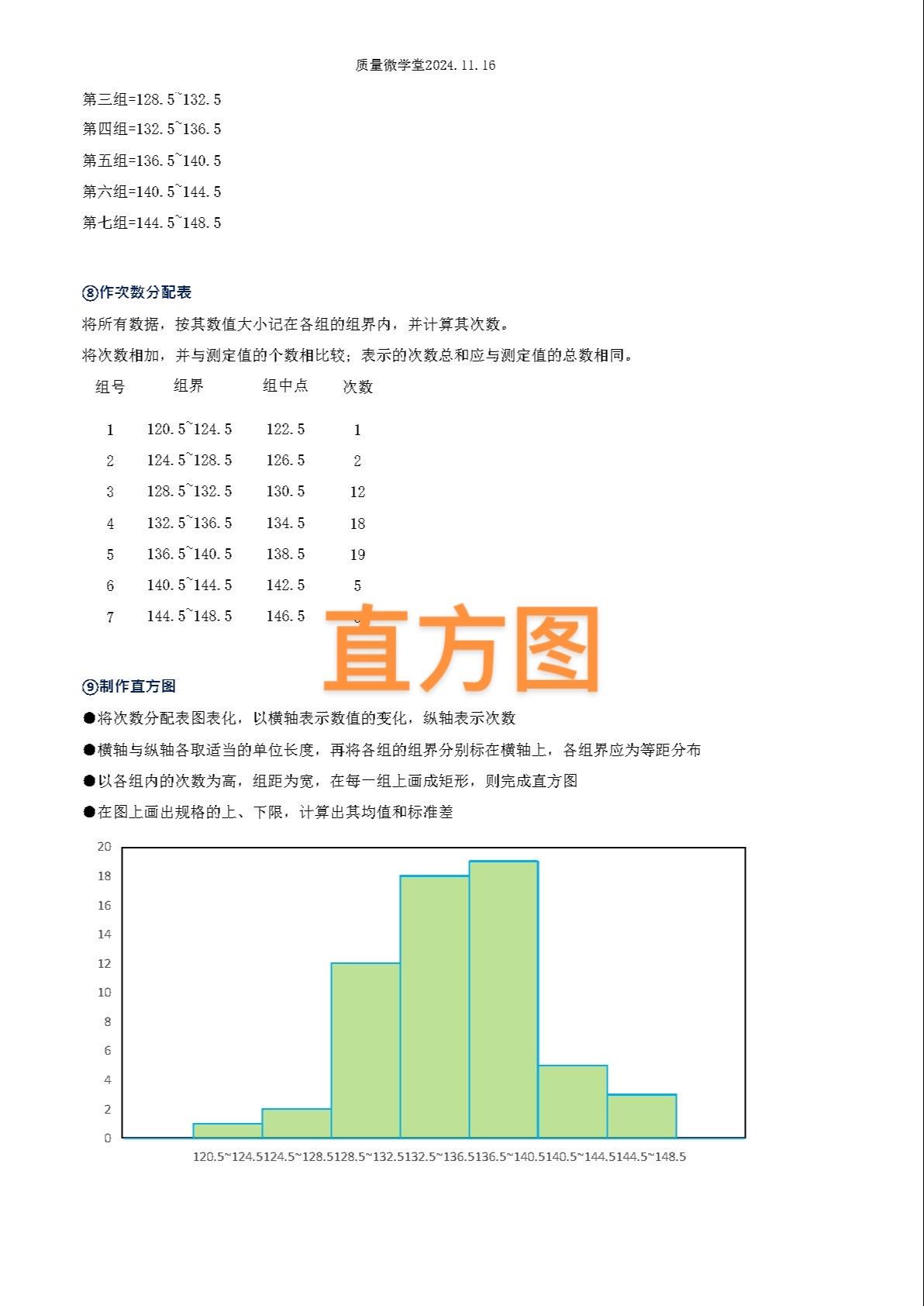 每天学习一点点 知识点总结 电子版