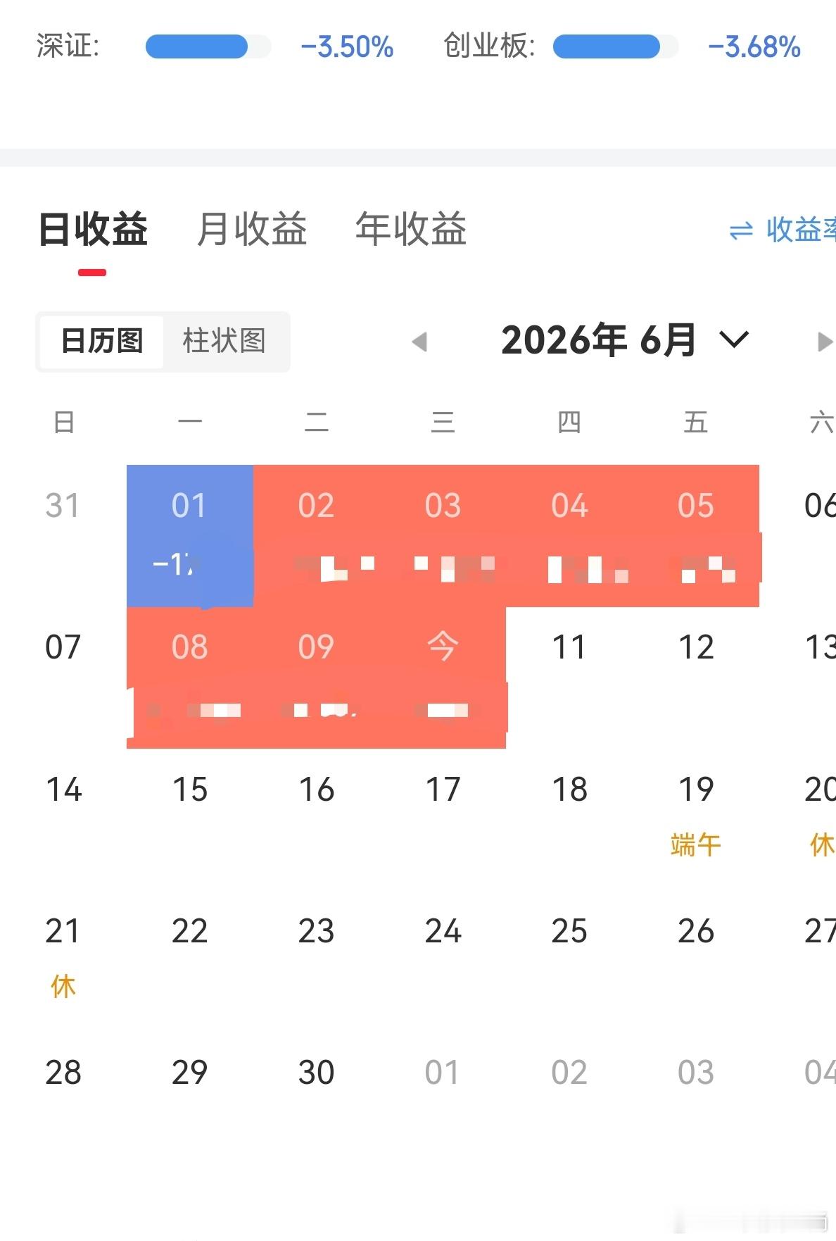 小账户赚点生活费算求了，很多票没做，这段时间刚好爸妈到长沙玩，就简单的做做。 