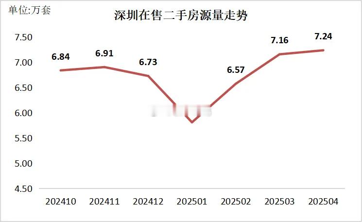 很多人一看到二手房挂牌高高在上，首先想到的可能是价格还要往下掉，但却忽略了另一个