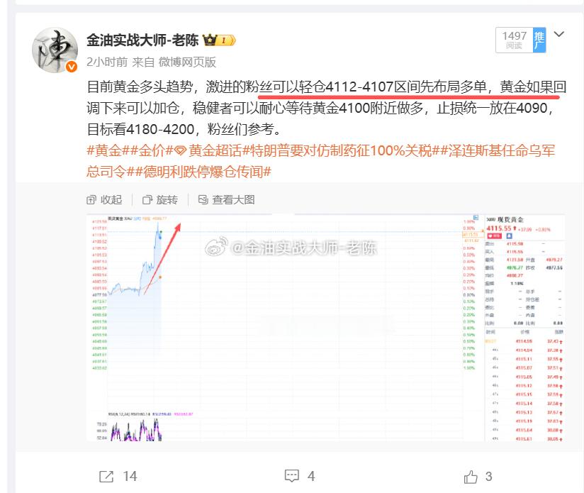 黄金4112做多，金价上涨到4132，成功拿下200个点，粉丝们可以减仓，剩下一