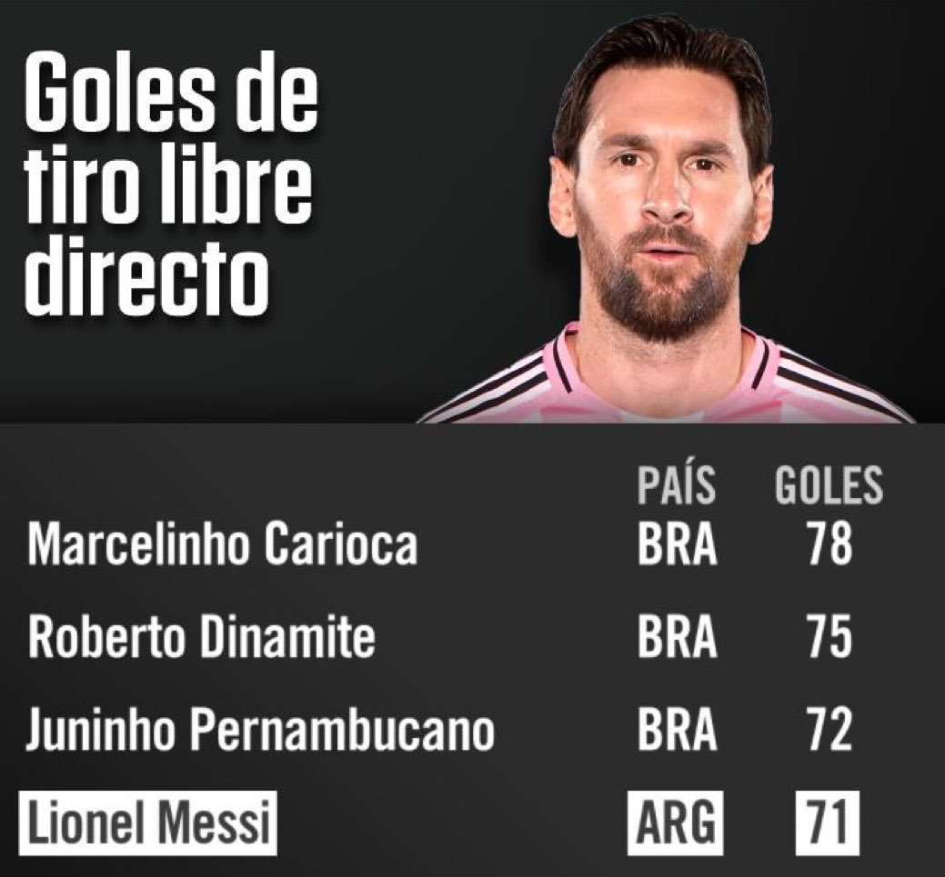 任意球榜单梅西任意球破门纽约城2比3迈阿密国际