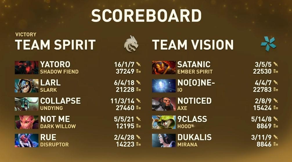 TI15总决赛第一局，Spirit经过46分钟的鏖战，击败Vision先下一城。