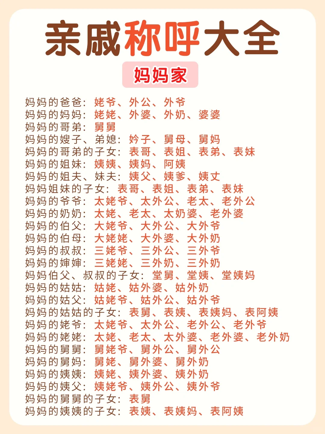 《亲戚称呼大全》‼️99%的人都被难倒过