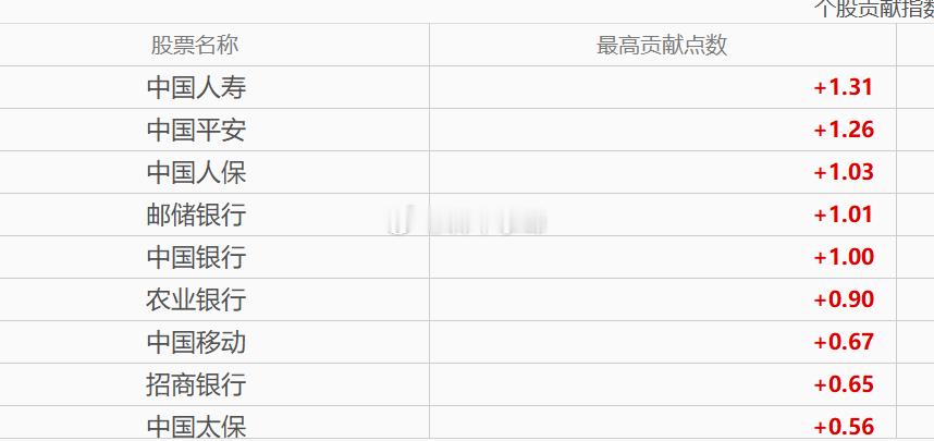 拉金融权重做指数的行情是我最讨厌的行情，比单边下跌还恶心。 ​​​