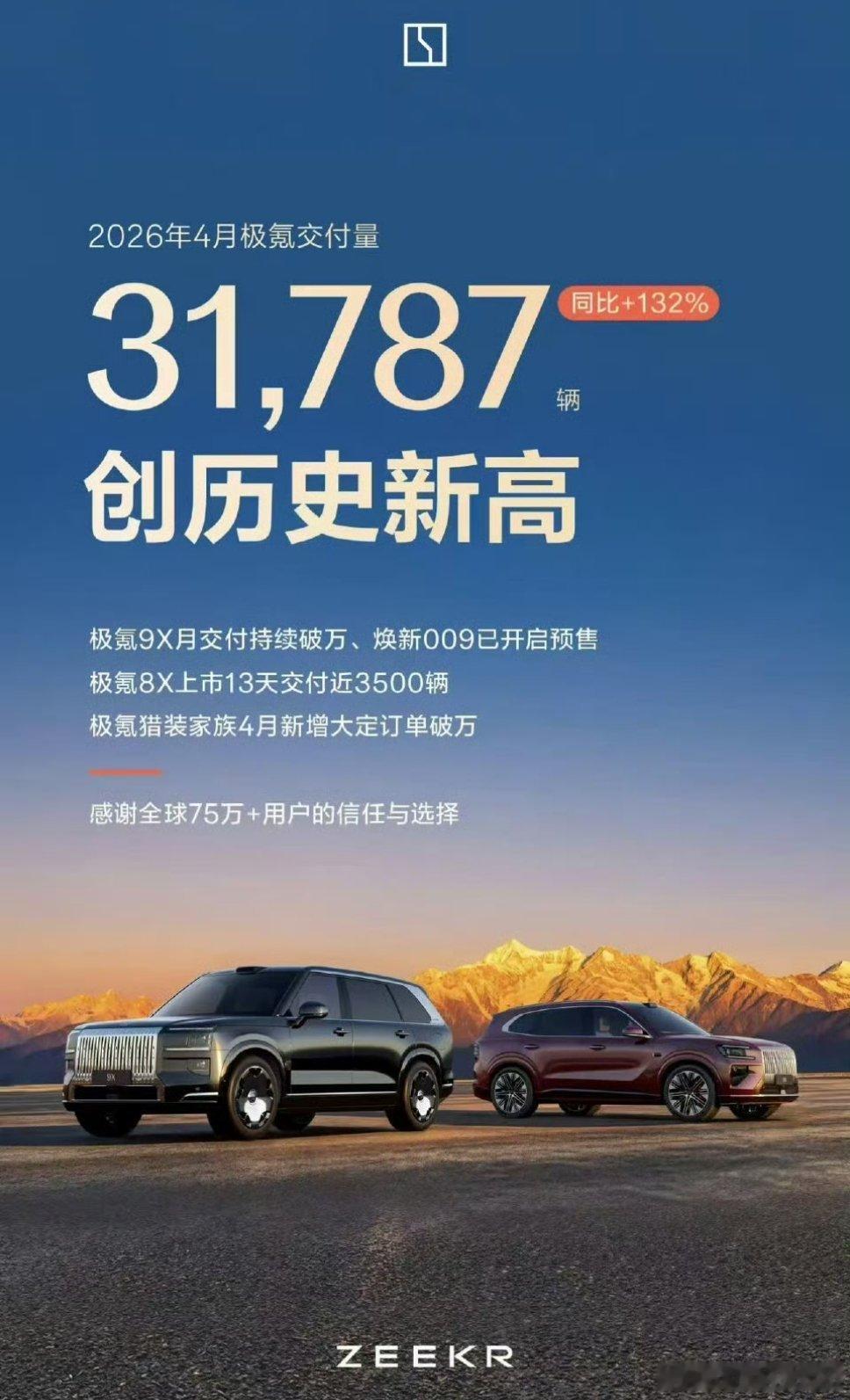 极氪销量真牛产品还是最重要的极氪的营销也不整那些花里胡哨的，踏踏实实讲好产品优势