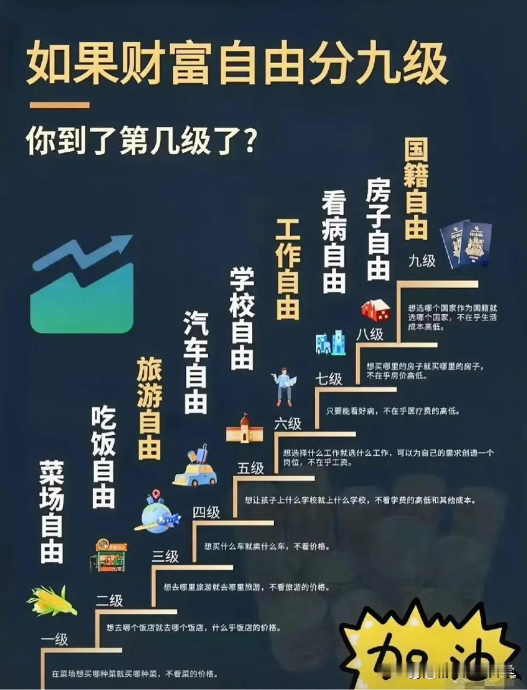 如果财富分九级，你现在在哪一级？未来会在哪一级？