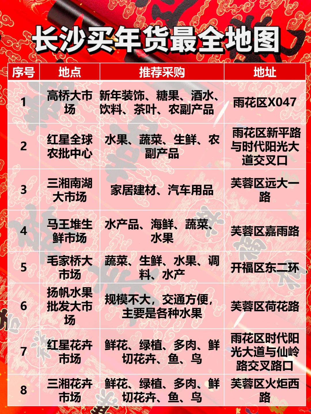 长沙买年货最全地图🏮干货速🐴❗