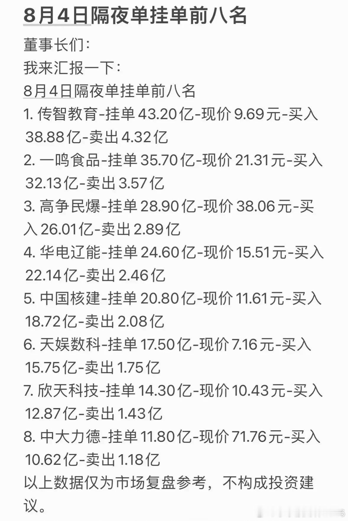 这是8月4日隔夜挂单靠前的八只个股数据，涵盖AI教育、食品消费、电力、核电、人形