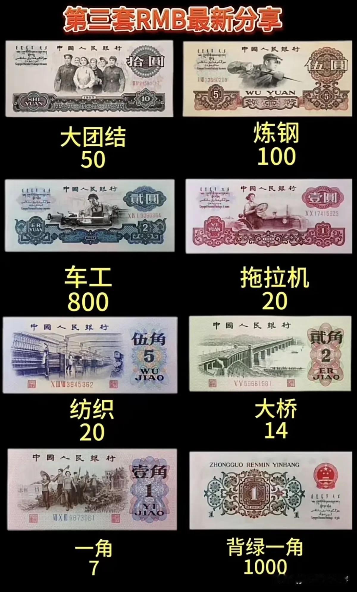 第三套 RMB 价格分享
找找家里有哪一个
或者有没有一套
最值钱的是那个一角的