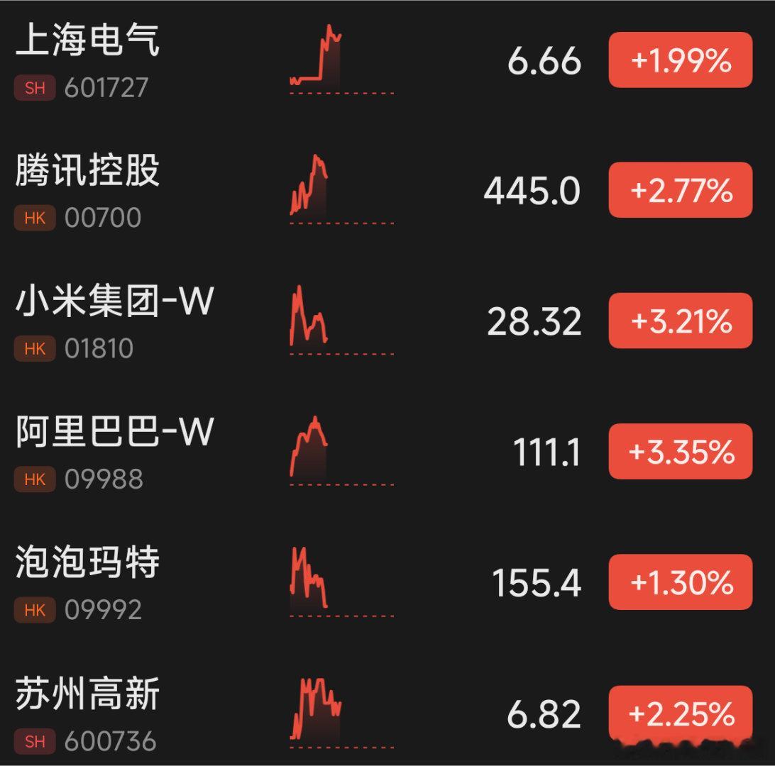 同学们早，今天笑嘻嘻[嘻嘻] ​​​