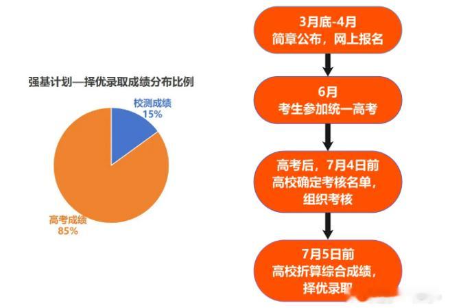 核桃编程强基计划4月就截止报名了！好在核桃编程提供全套赛事辅导，孩子既能冲竞赛奖