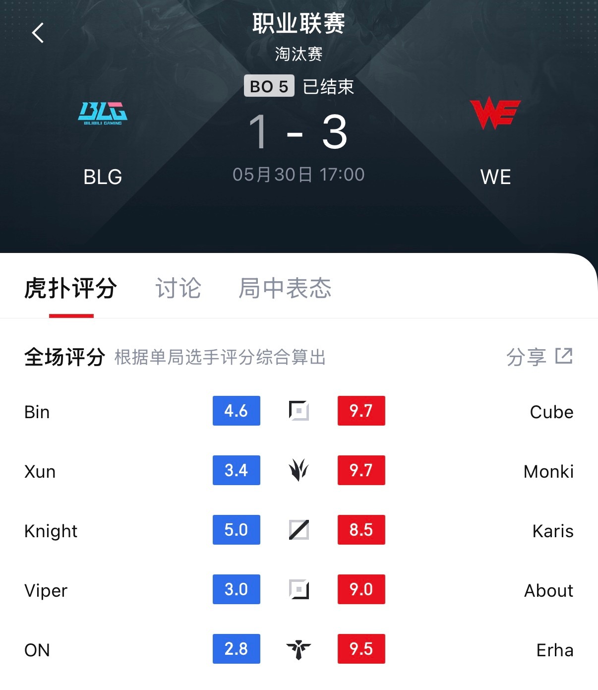 能否说是本赛段、甚至今年最精彩的一个BO5？BLG对战WEWE战胜BLG