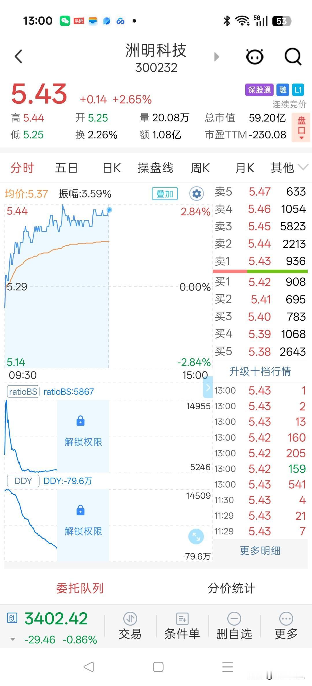 洲明科技股价前阵子持续大幅回调。市场一度因一季度业绩亏损对公司经营前景产生担忧。