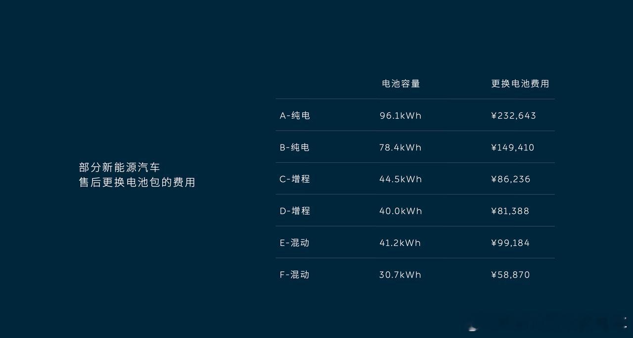 恭喜蔚来！ 刚刚拿下一份含金量很高的"国字号"成绩单——8月21日，蔚来电池监控