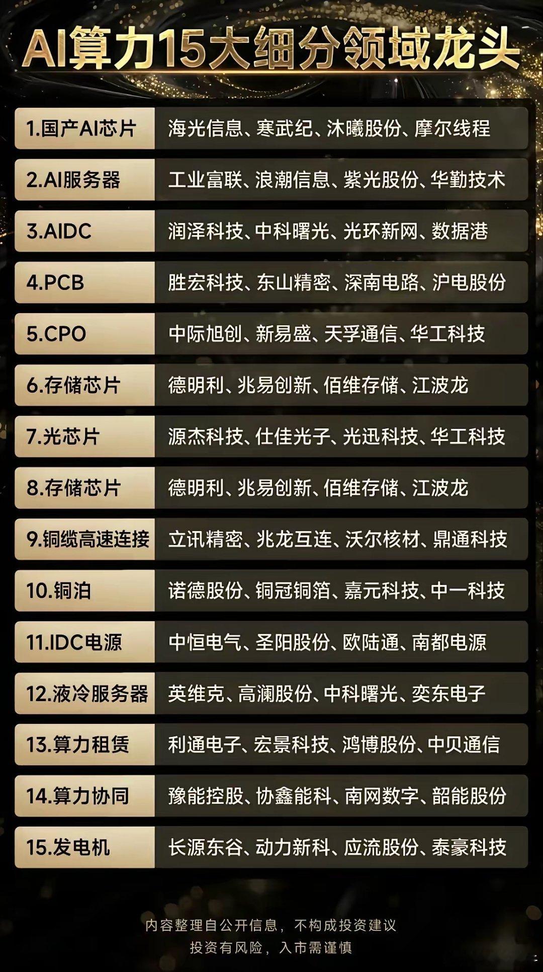 别再乱追！AI算力15大赛道龙头全梳理，从芯片到液冷一篇说透！  AI行情的主线