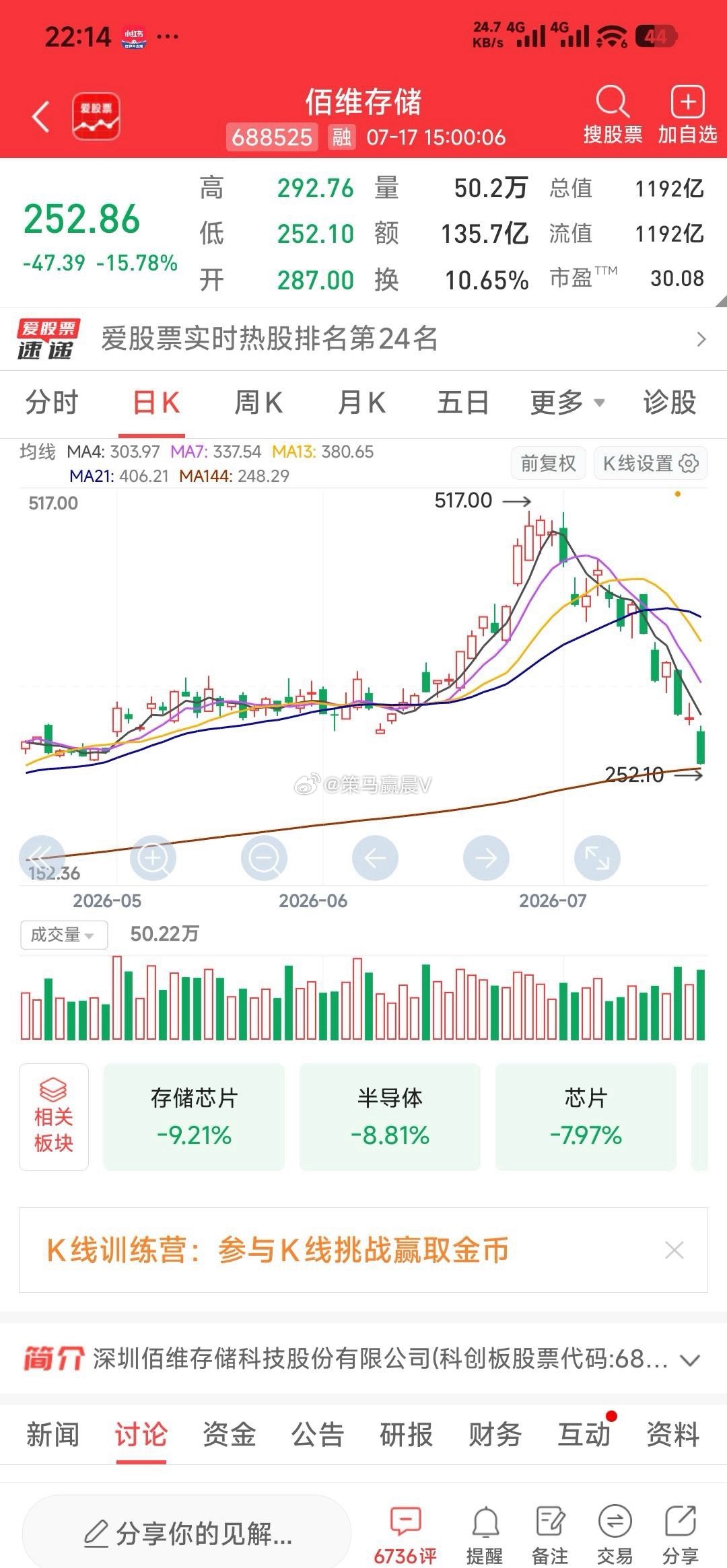 【从伟大的跌中品味对比的幸福】当你看到这些伟大的公司这样伟大的跌，你跟着咱抓个三