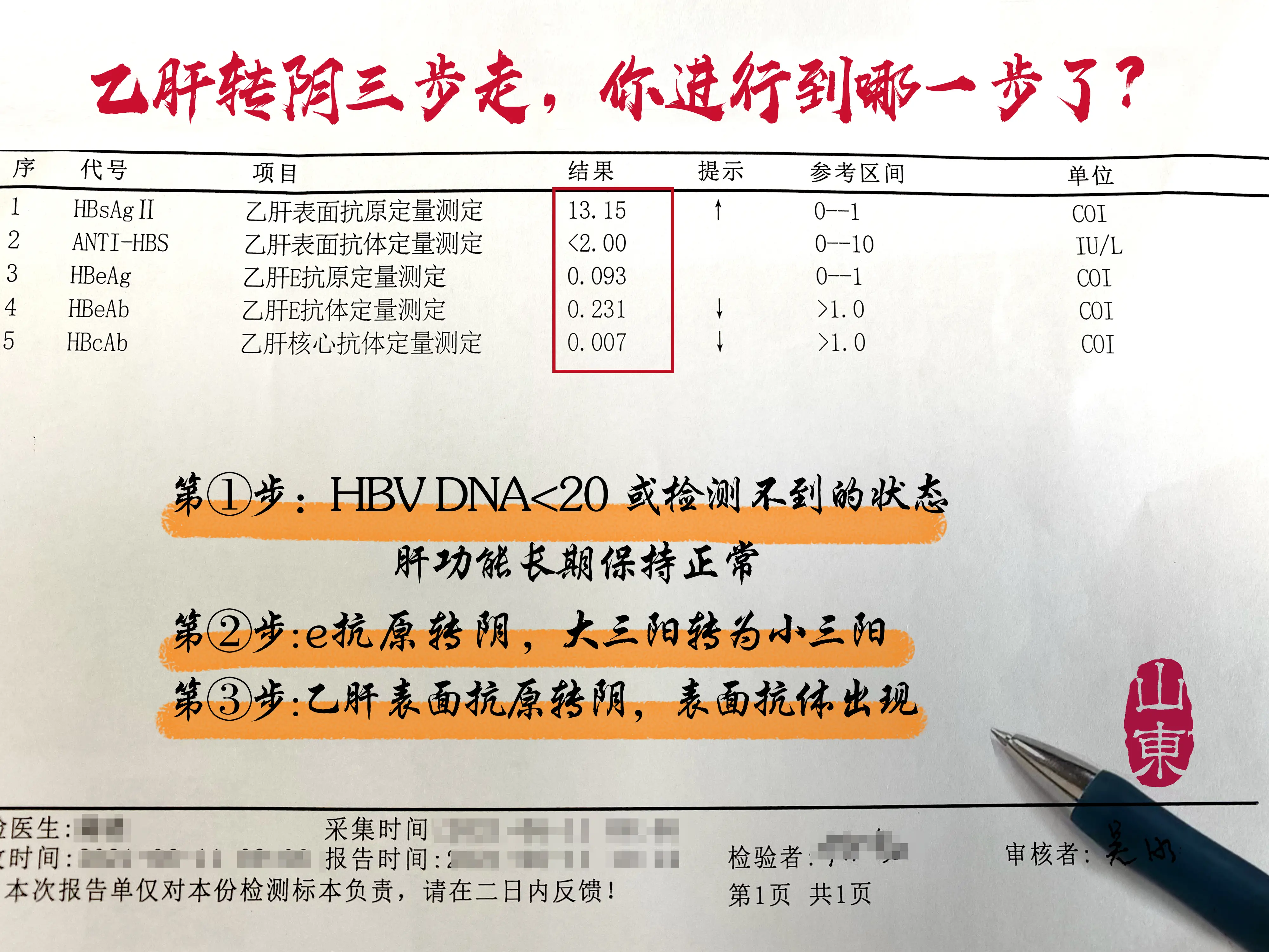 乙肝临床治愈三步走你进行到哪一步了?  第①步:乙肝病毒量(HBV D...