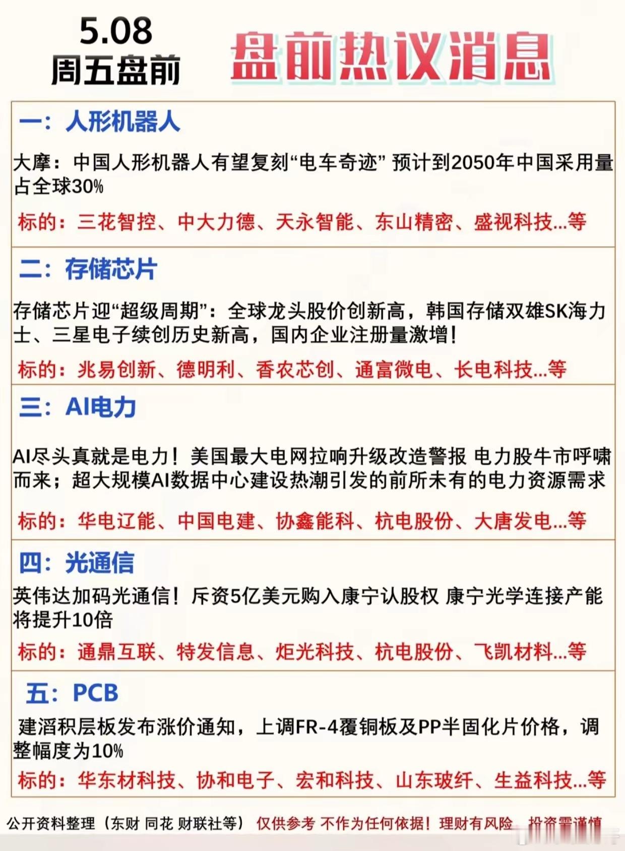 今天五大主线炸场，这些龙头直接被资金盯上。周五盘前五大热门主线消息新鲜出炉！大摩