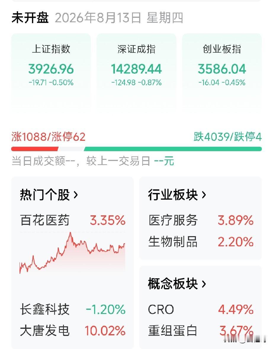 昨天为啥狂跌？跌的稍多了点，且跌的理由不充分，唯一理由就是借机洗盘。昨晚美股又大