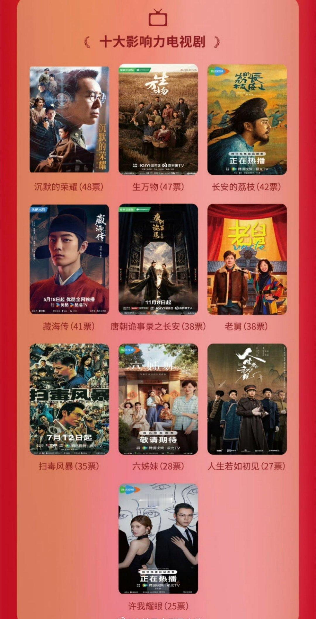 《中国影视蓝皮书》2025年度影响力影视剧榜单新鲜出炉肖战《藏海传》、《得闲谨制