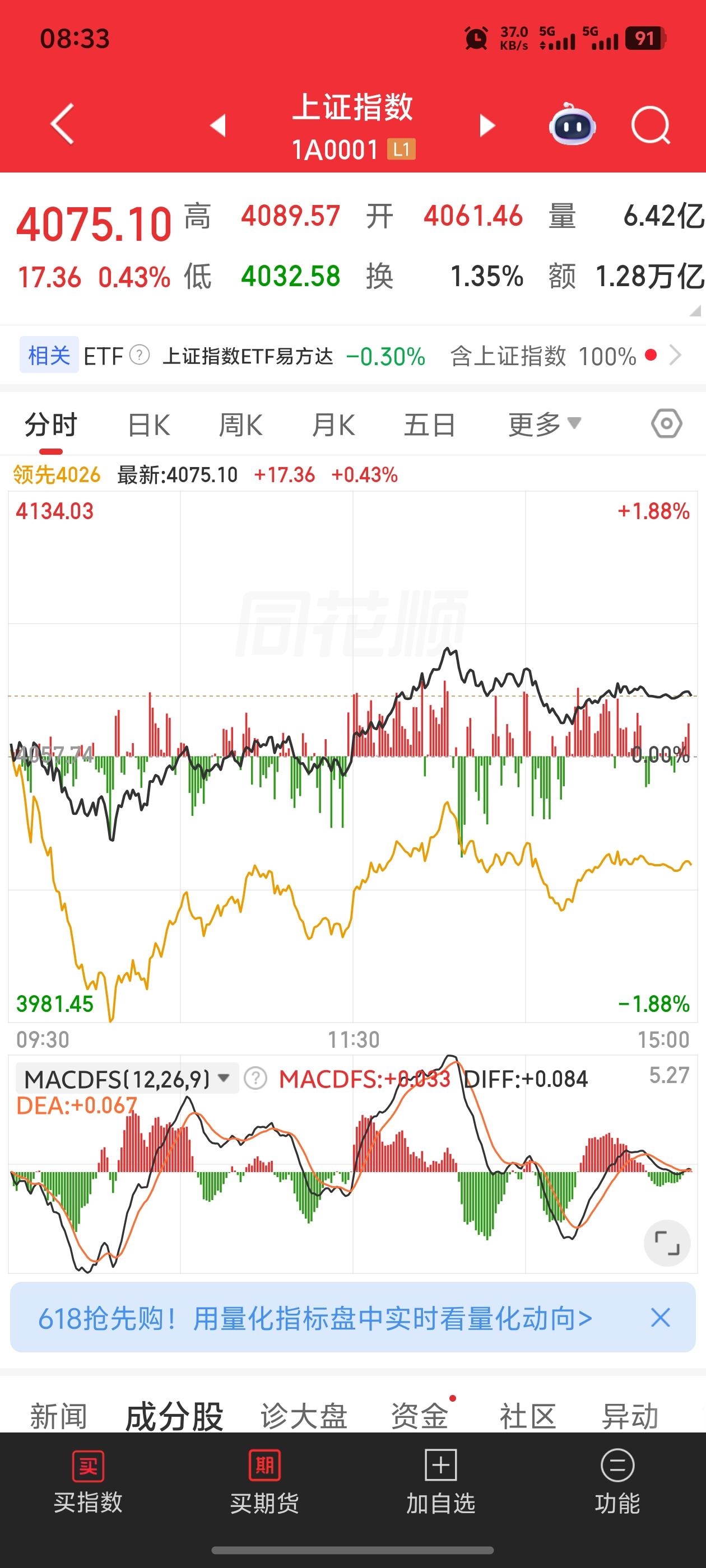 用一句话形容现在股市大盘站上4000点、多数个股估值对应2800点，核心是指数加