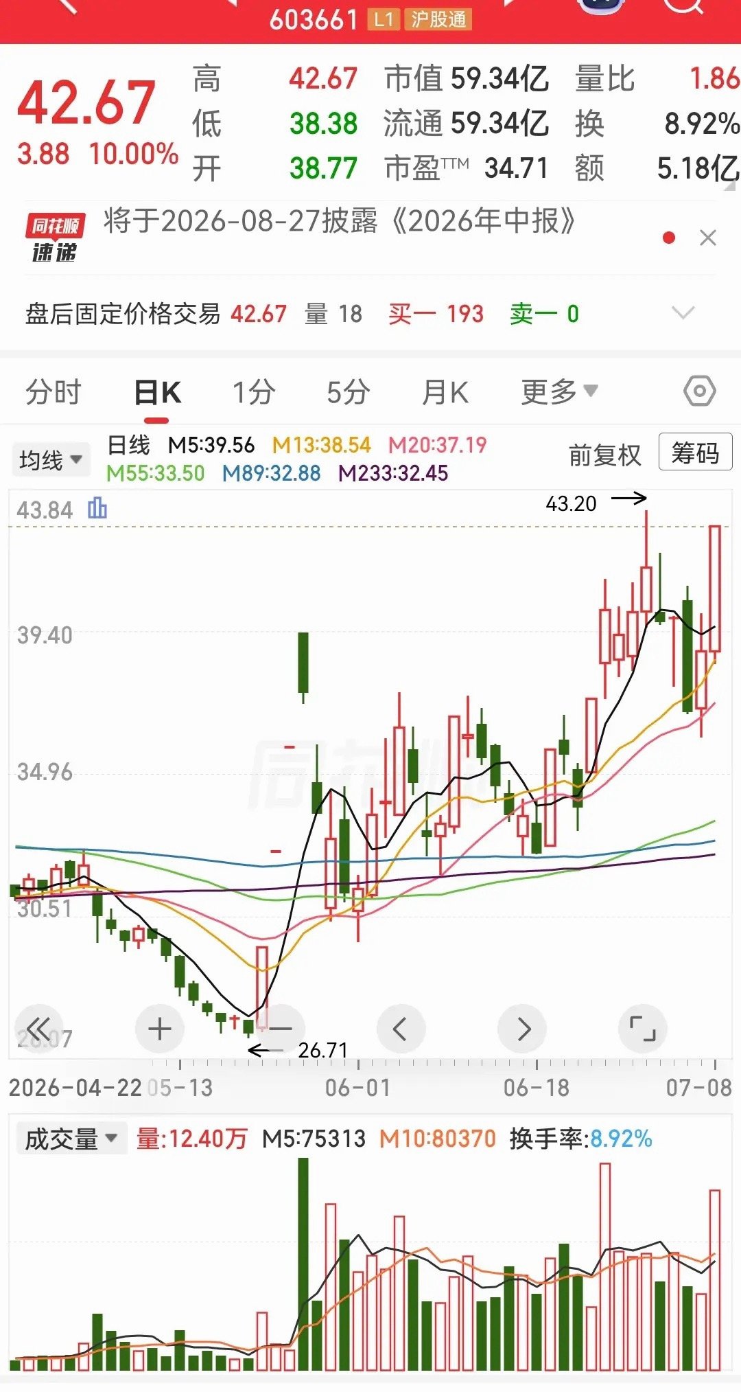 这家家具出口龙头企业，公司超九成营收来自海外外销，营收规模稳步扩张，但利润端出现