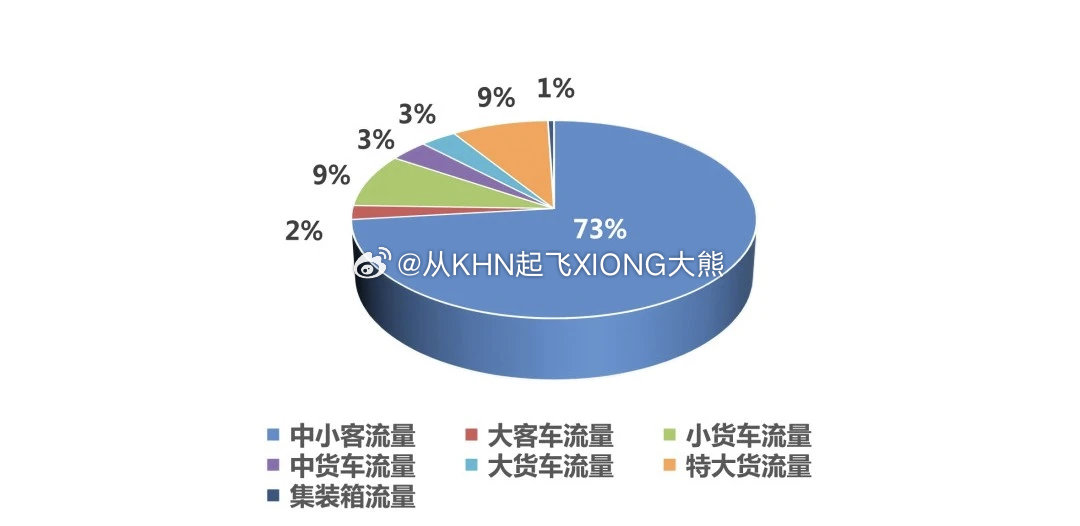 【英雄城交通•公路 | 重磅！2026年“五一”劳动节我市普通国省干线公路网运行