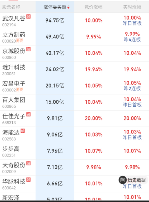 隔夜武汉凡谷吹票比较多， ​​​