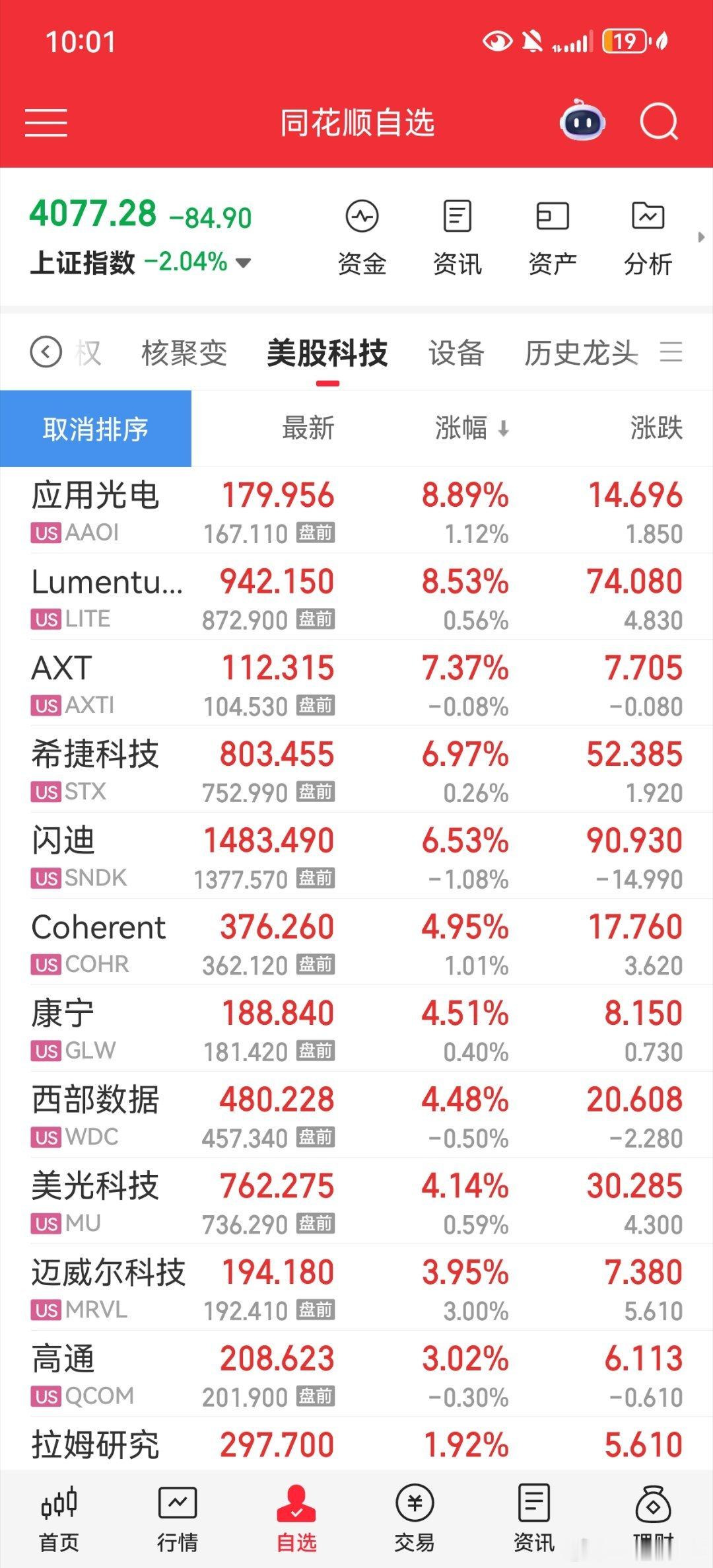 这如何不羡慕。 