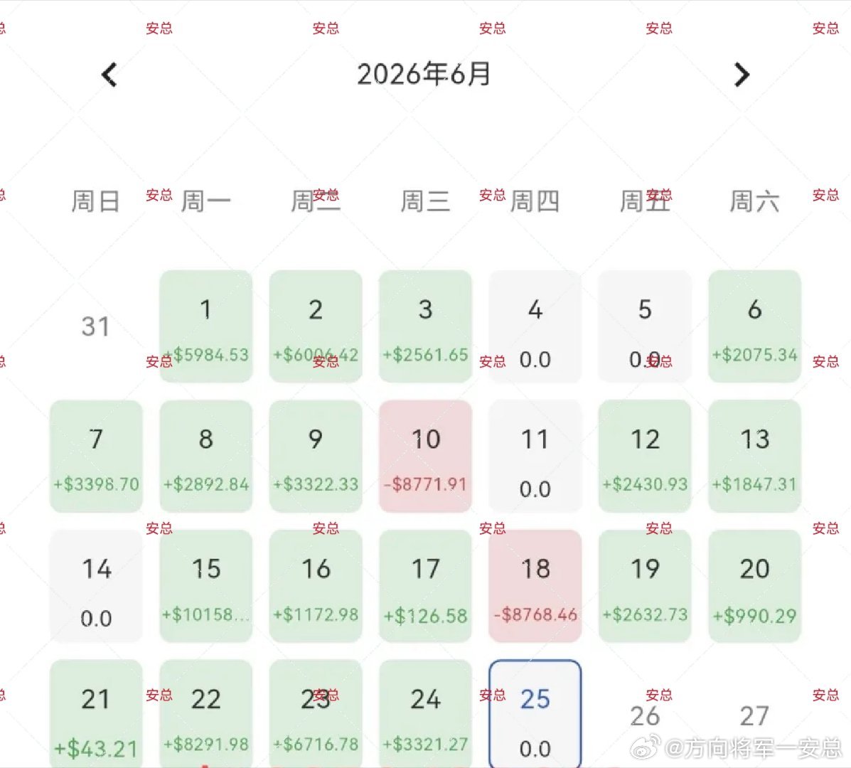 月底了兄弟们，这个月你是被市场收割，还是凭实力拿捏？所有人都知道做这个最大的敌人