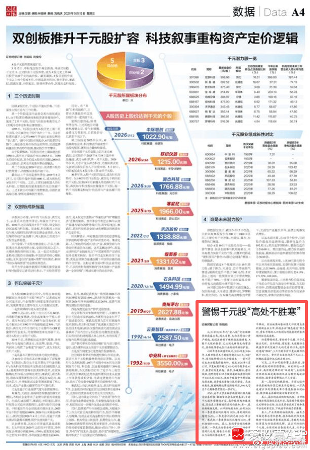 【证券时报：警惕千元股“高处不胜寒” 】证券时报文章指出，从20世纪90年代“老