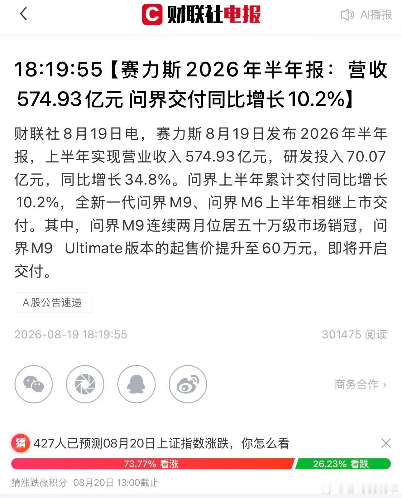 赛力斯上半年营收574.93亿元，研发投入70.07亿元，研发投入超同行 