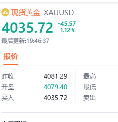 黄金现价4035位置进空，防守4041，目标看百点汇市金油-周老黄金金价