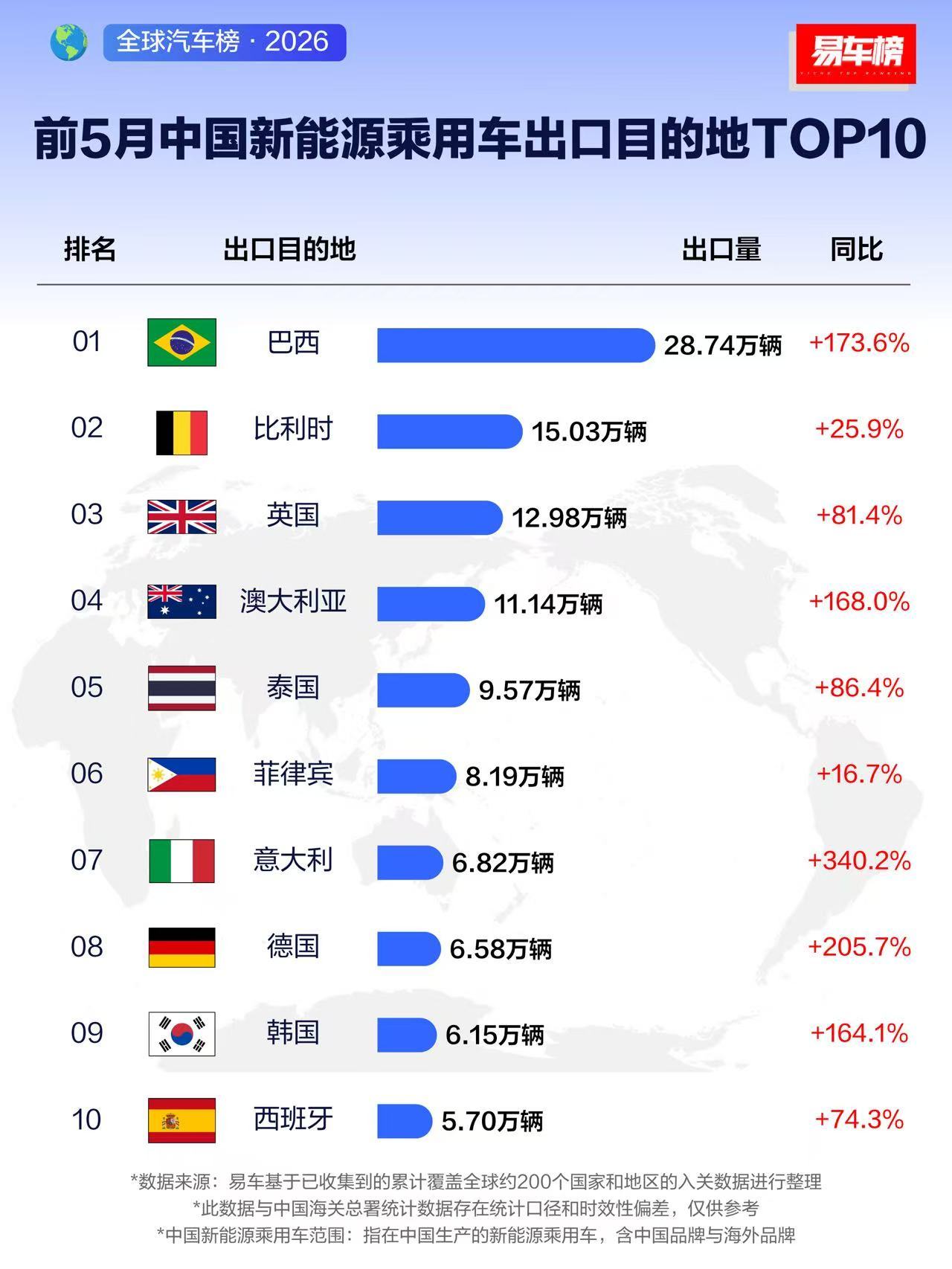巴西早已经爱上中国造了！大v聊车