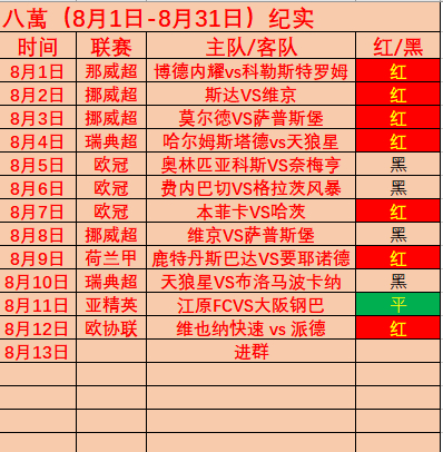 姆巴佩与运动巨头耐克（Nike）长达近20年的合作已经于今年 7 月 31 日正
