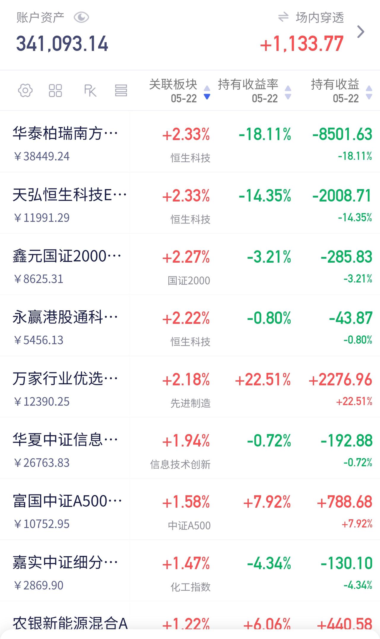 今天补了白酒🍶
白酒这一波下来，浮亏到了43个点——没错，我的重仓之一就是它。
