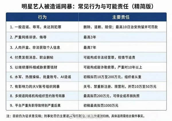 据说网曝行为有了明确处罚标准 